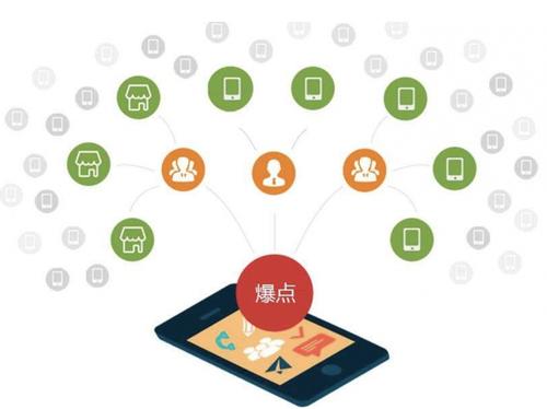 阳西为什么越来越多的企业通过软文营销来引流